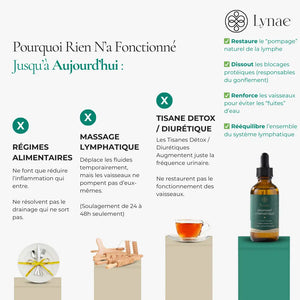 Lynae - Drainant Lymphatique